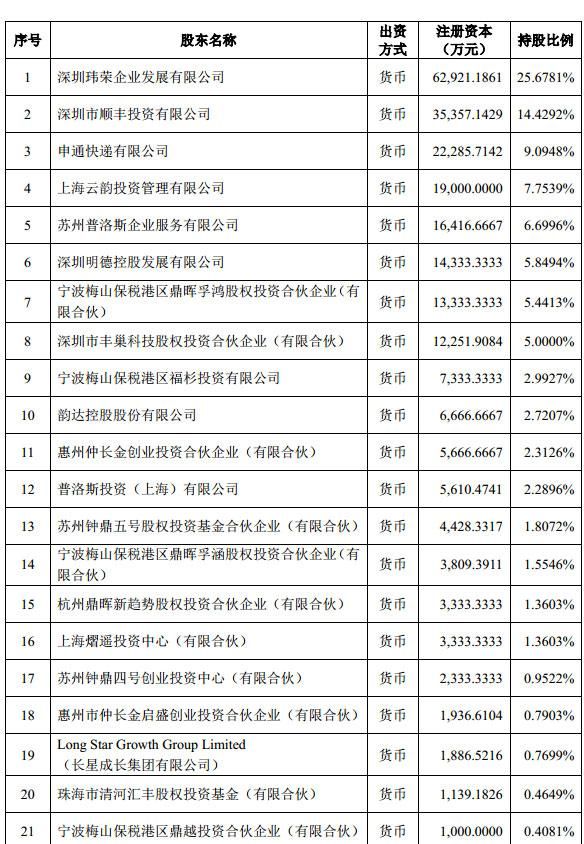 中通快递收购顺丰丰巢图2