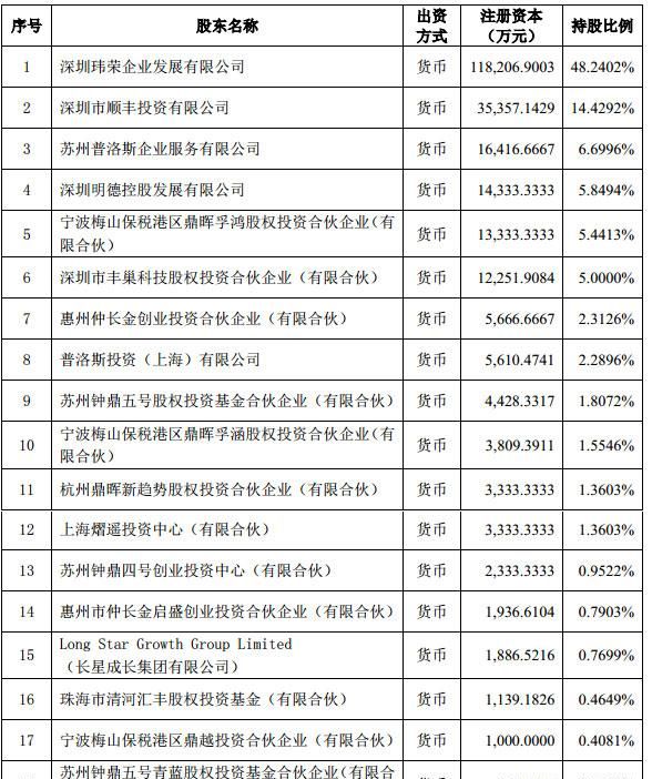 中通快递收购顺丰丰巢图3