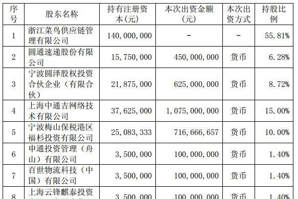 中通快递收购顺丰丰巢图4