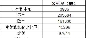 风力发电的潜力(风力发电崛起)图2