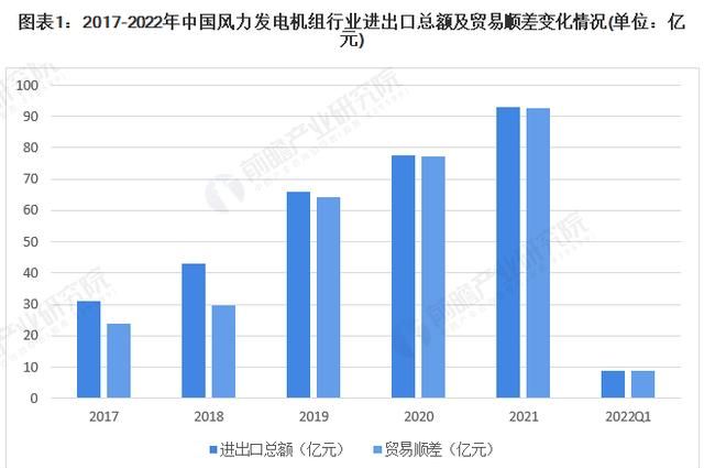 风力发电的潜力(风力发电崛起)图3