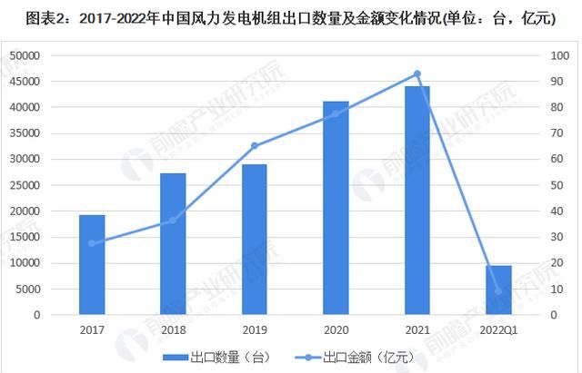 风力发电的潜力(风力发电崛起)图4