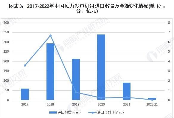 风力发电的潜力(风力发电崛起)图5