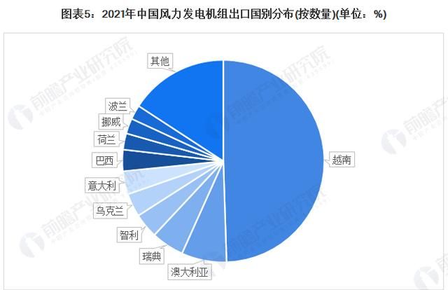 风力发电的潜力(风力发电崛起)图7