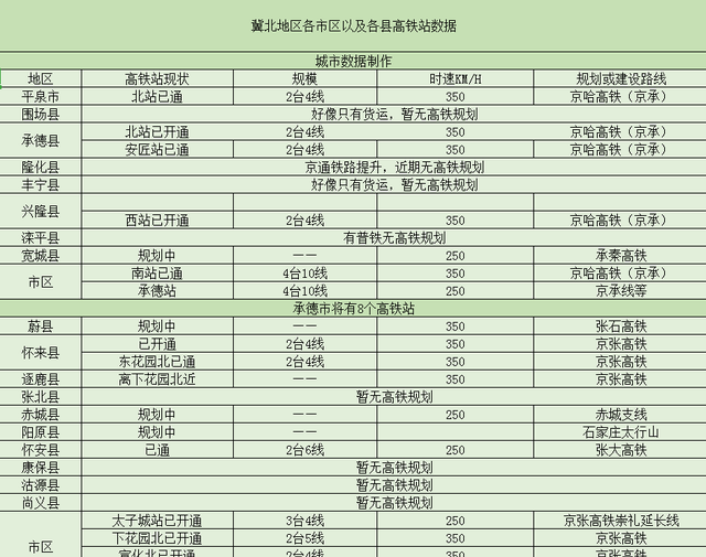 张家口高铁站和承德高铁站的区别图1