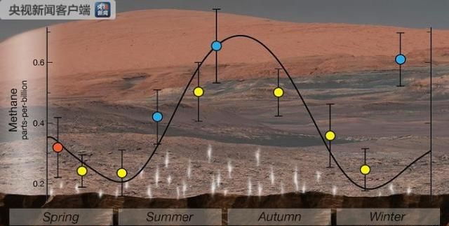 好奇号在火星上发现三种有机分子图6