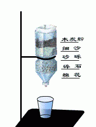 水里杂质太多怎么办图32