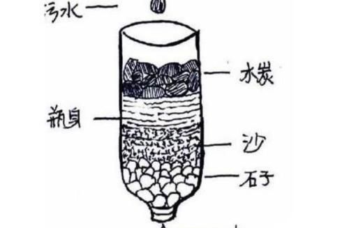 水里杂质太多怎么办图34