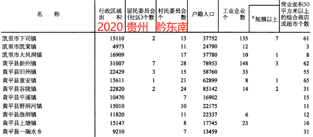 贵州省凯里黄平用地面积图2