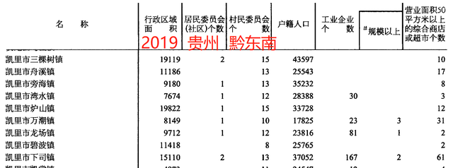 贵州省凯里黄平用地面积图9