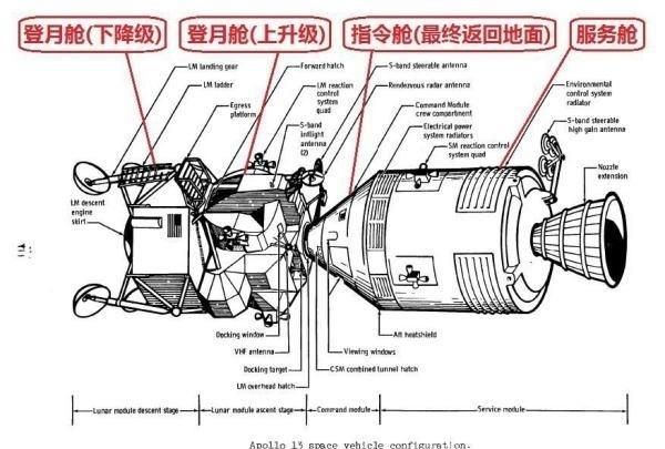 第一个登上月球的人是谁呀图3