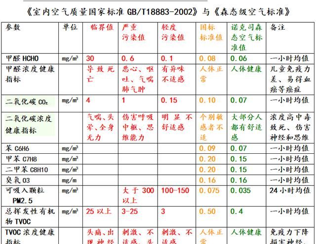 什么样的空气才是好空气呢(什么样的空气最舒服)图4