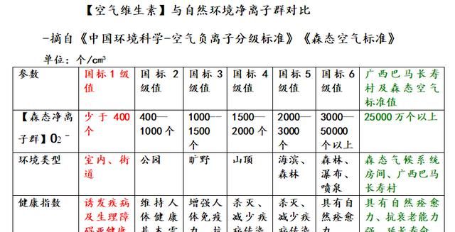 什么样的空气才是好空气呢(什么样的空气最舒服)图5