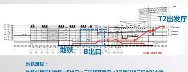 白云机场t2在哪里办理登机牌图1