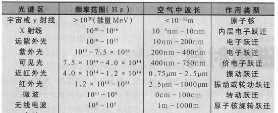 红外线和紫外线,哪个更具有杀菌消毒的功能图3