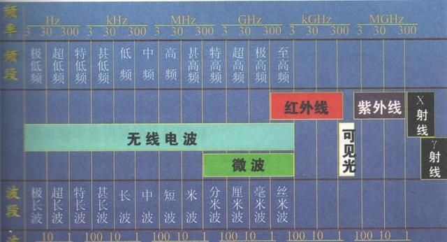 红外线和紫外线,哪个更具有杀菌消毒的功能图5