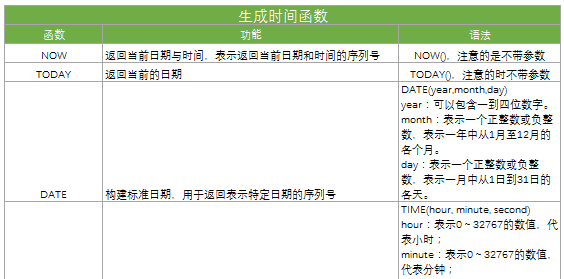 excel日期推算函数详细教程图1