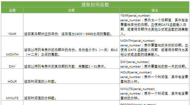 excel日期推算函数详细教程图2