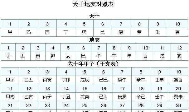 甲子立冬头来年不用愁什么意思图4