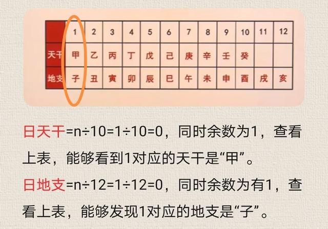 甲子立冬头来年不用愁什么意思图6