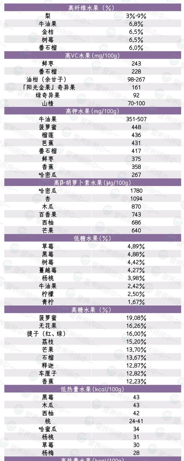 哪些水果不能放冰箱保鲜吗(切开的水果放冰箱第二天还能吃吗)图7