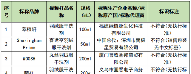 羽绒服干洗剂大测评!5款哪个最好用图6