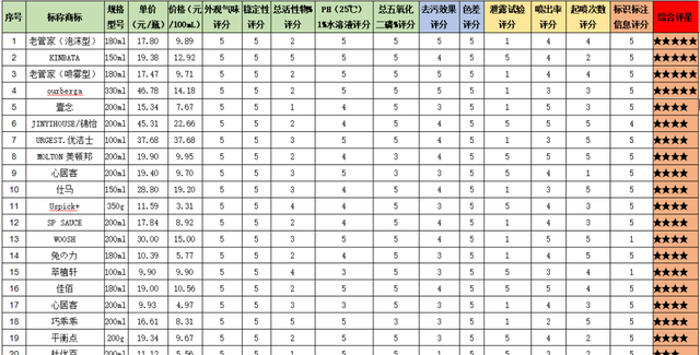 羽绒服干洗剂大测评!5款哪个最好用图8