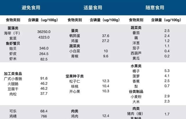 甲状腺癌哪种碘最重要,甲状腺癌吸碘金标准图8