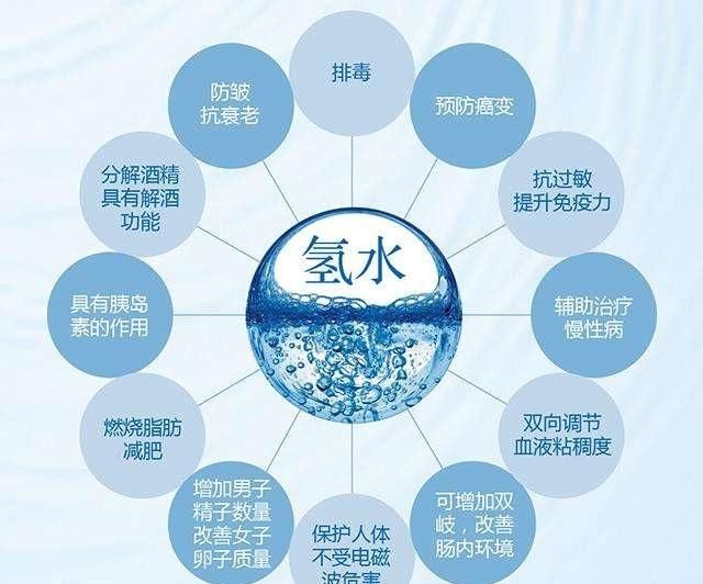 富氢水到底是不是骗局,富氢水杯是智商税吗图2