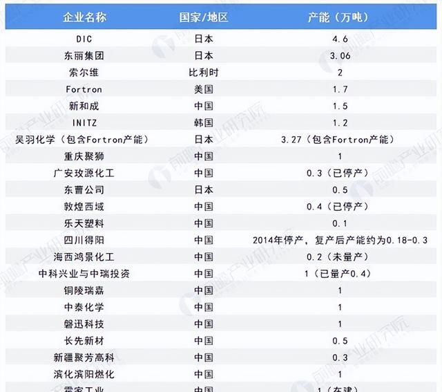 耐高温的工程塑料有哪些图10