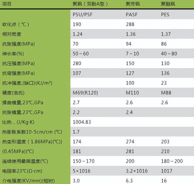 耐高温的工程塑料有哪些图18