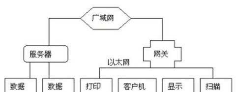 什么是网关网关的作用是什么(什么是网关工业网关有哪些功能)图1