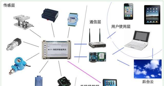 什么是网关网关的作用是什么(什么是网关工业网关有哪些功能)图2