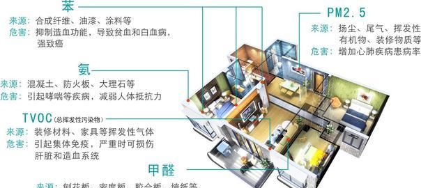 装修房子是开窗去甲醛快还是关窗图1