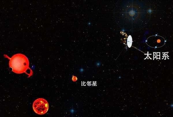 离太阳最近的恒星是什么星图1