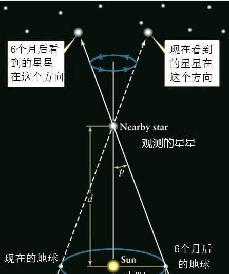 离太阳最近的恒星是什么星图3