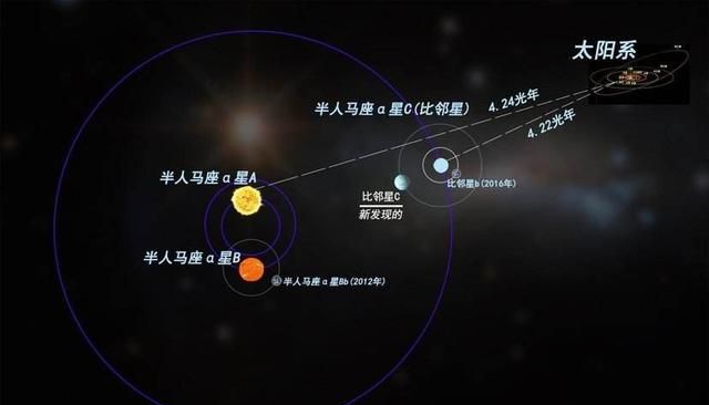 离太阳最近的恒星是什么星图7