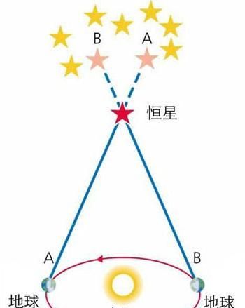 离太阳最近的恒星是什么星图11