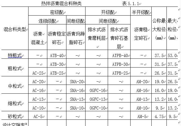 沥青混凝土各用什么表示,沥青混凝土中的sbs指什么图2