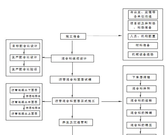 沥青混凝土各用什么表示,沥青混凝土中的sbs指什么图3