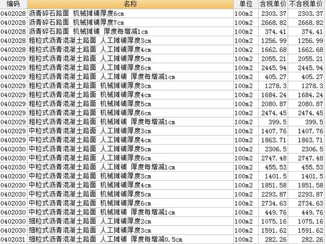 沥青混凝土各用什么表示,沥青混凝土中的sbs指什么图4