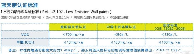 甲醛被国家定为一级致癌物，各种装修材料依旧含有甲醛，有没有不含甲醛的胶水图1