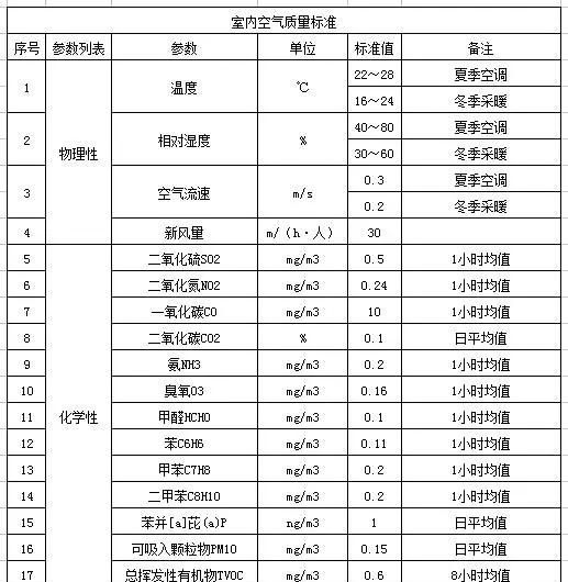 甲醛被国家定为一级致癌物，各种装修材料依旧含有甲醛，有没有不含甲醛的胶水图2