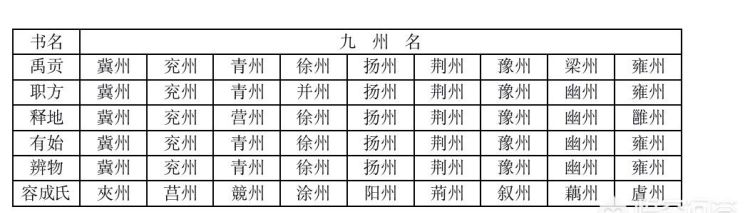 九州是哪九州现在都属于哪些地区图7