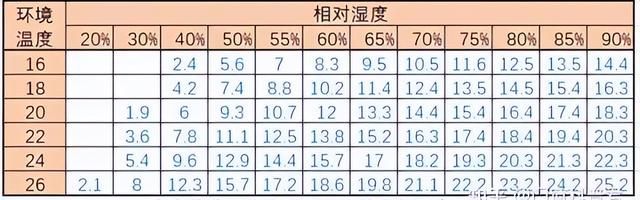 门窗为什么会凝露该怎么解决呢,门窗隔热解决方法图5