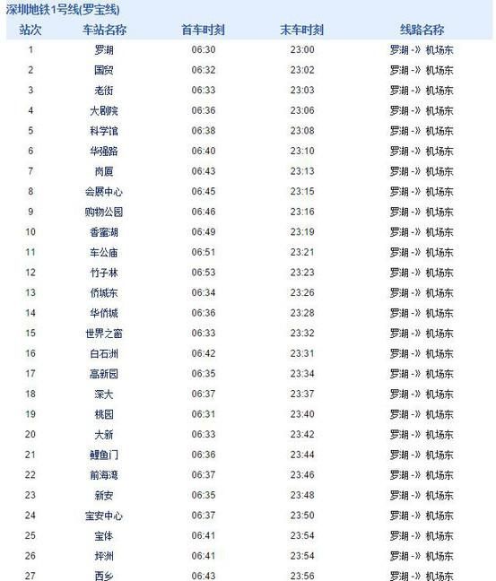 深圳地铁有几条线路(深圳地铁有几条线到坪山)图3