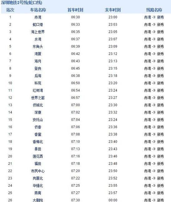 深圳地铁有几条线路(深圳地铁有几条线到坪山)图6