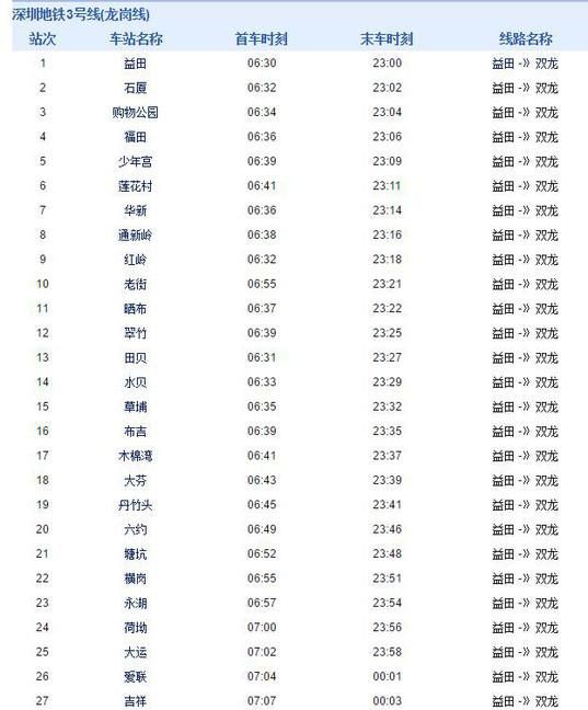 深圳地铁有几条线路(深圳地铁有几条线到坪山)图9