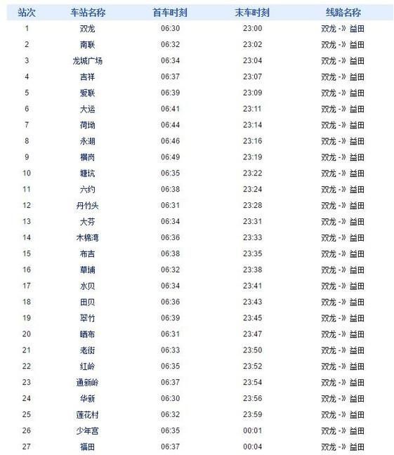 深圳地铁有几条线路(深圳地铁有几条线到坪山)图10