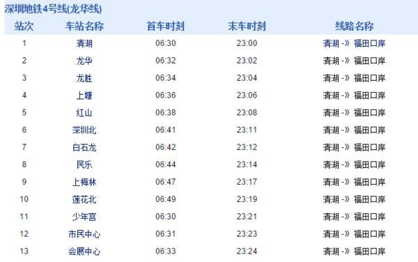 深圳地铁有几条线路(深圳地铁有几条线到坪山)图12